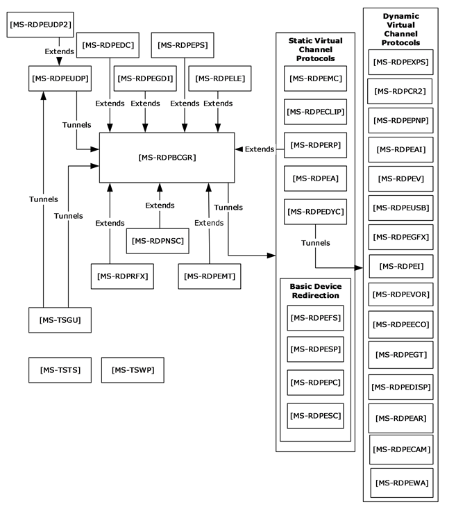 rdp-protocol-diagram.png